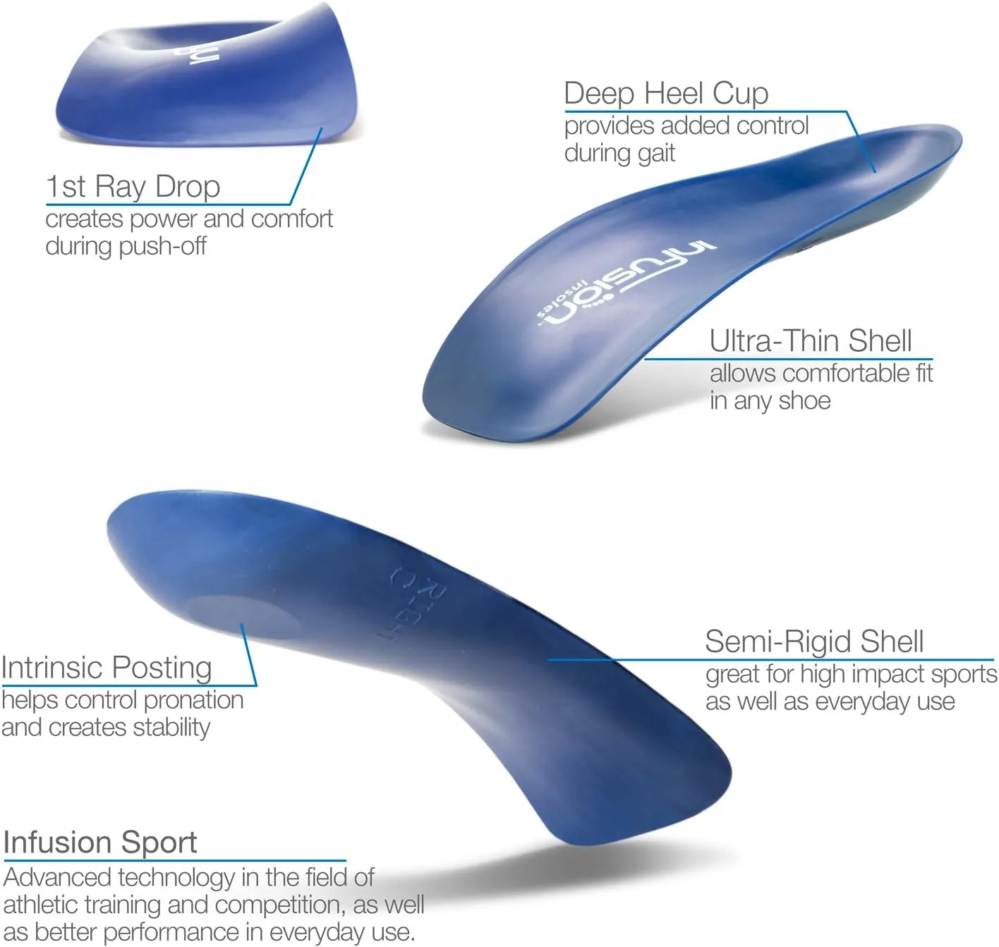 Infusion Sport Insole: Athletic Foot Orthotics for an Active Lifestyle by Infusion Insoles (D: Men's 7-8 | Women's 9-10)