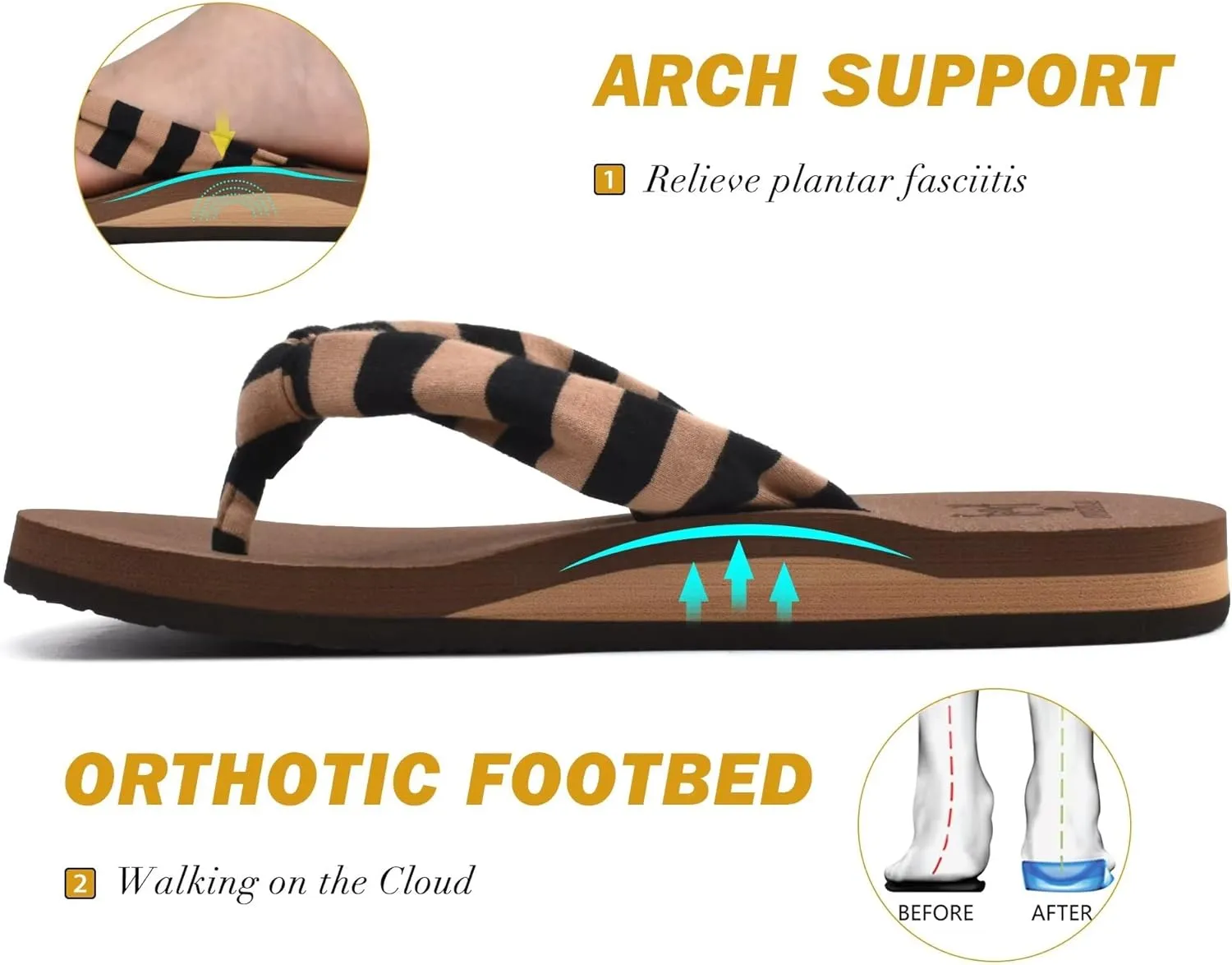 KuaiLu Flip Flops for Women with Arch Support Yoga Mat Comfortable Summer Beach Walking Thong Cushion Sandals Slip On Indoor Outdoor