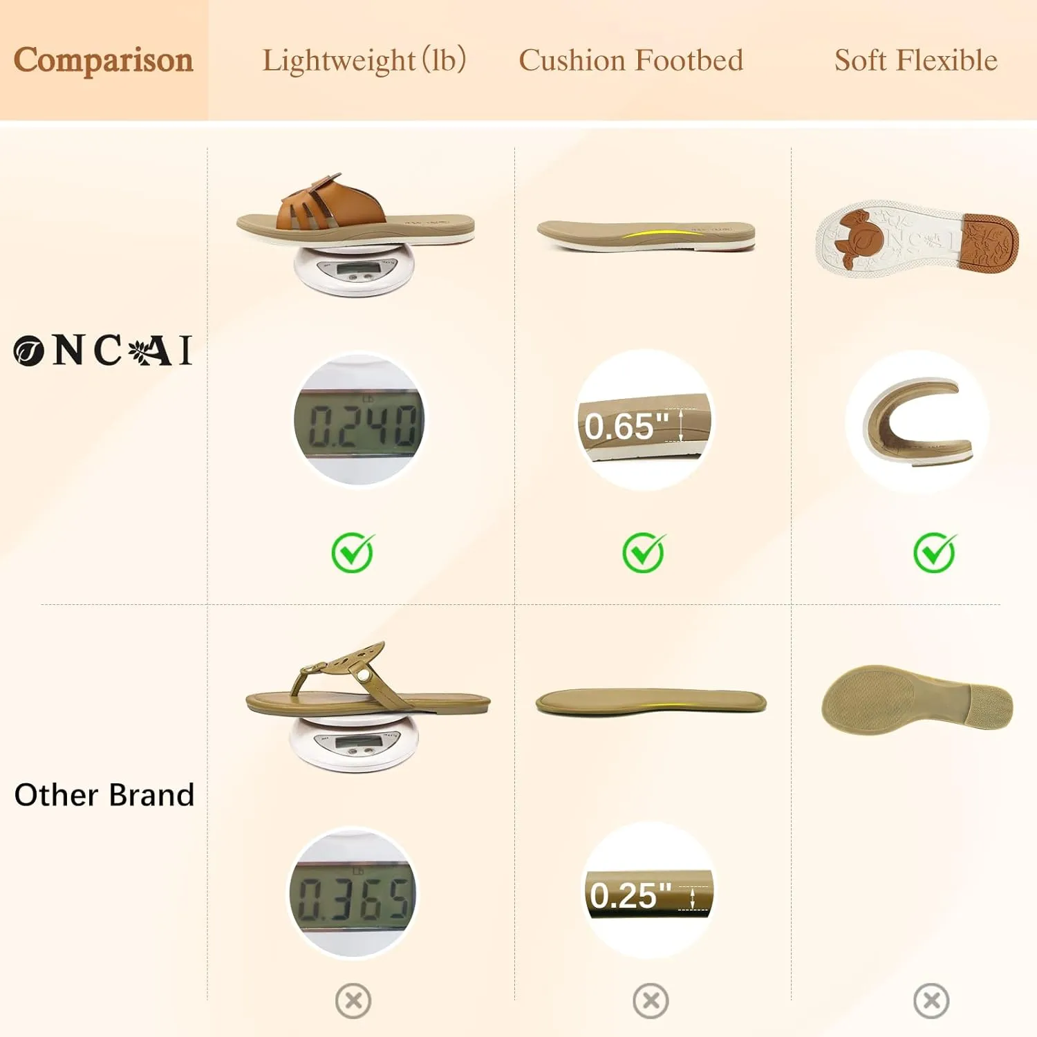 ONCAI Womens Sandals,Flat Dressy Square Toe Summer Beach Slides for Ladies Comfortable with Non-slip Rubber Soles Size US 6-11